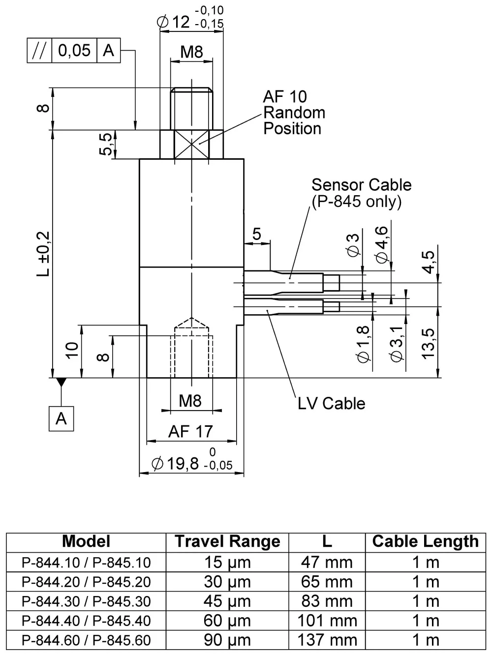 P-844 / P-845, dimensions in mm. Sensor included only with P-845.